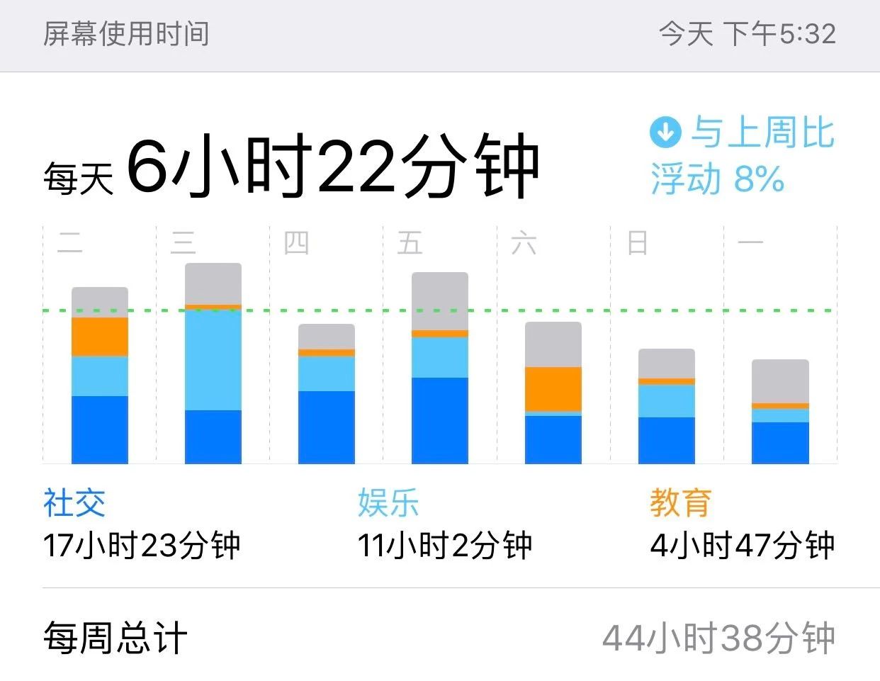 夜读| 为什么现代人越来越无法忍受"无聊"?