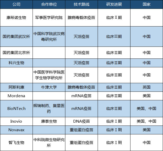 全球新冠疫苗研发大作战,谁将拔得头筹?