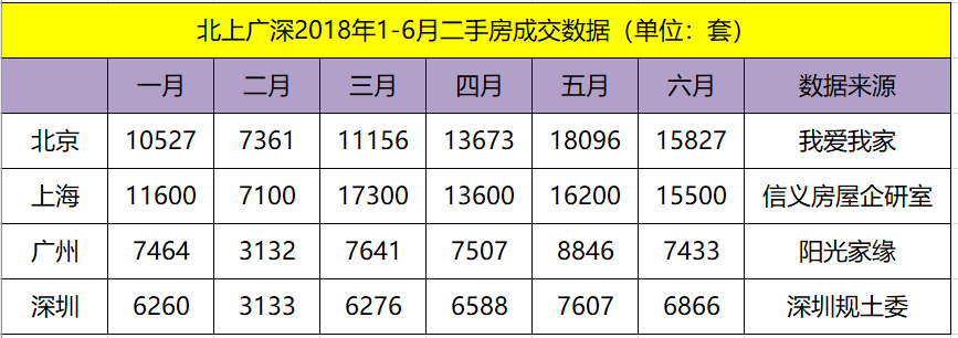 北上广深.png