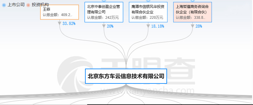 易到股权_meitu_1.jpg