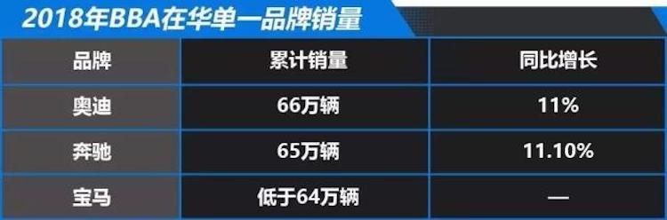 BBA在华销量.jpeg