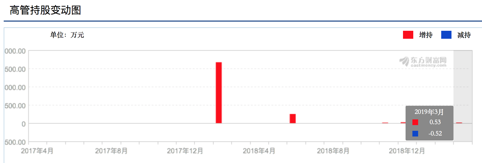 Screen Shot 2019-03-29 at 12.01.37 PM.png