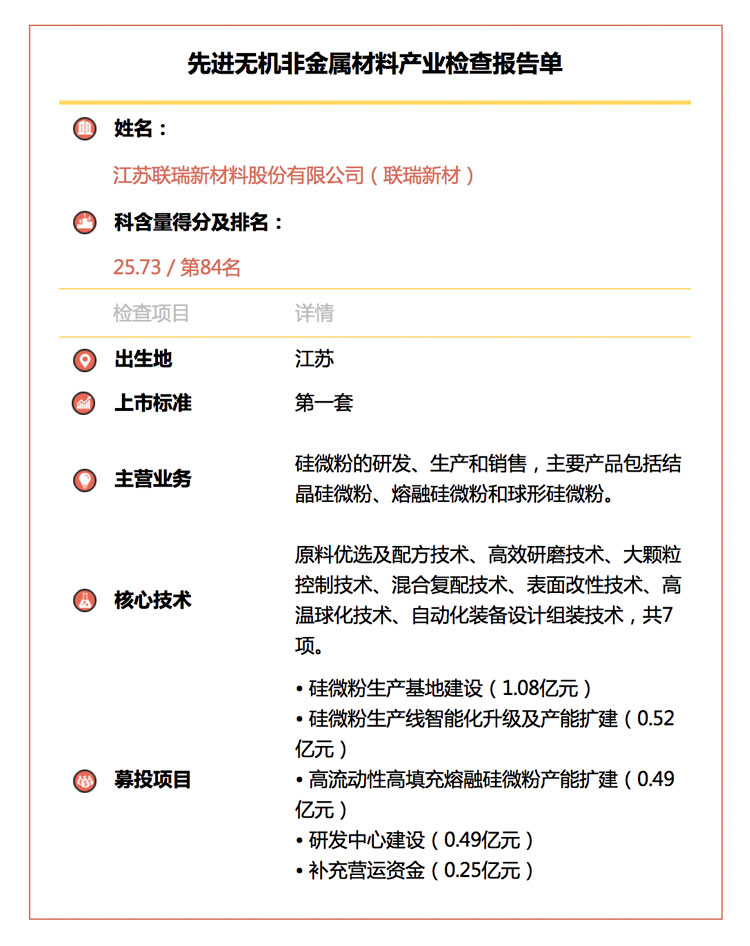 1558015308158016653.jpg 联瑞新材.jpg