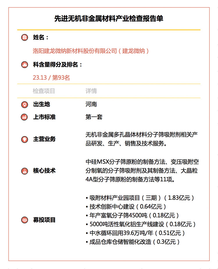 1558015336021051506.jpg 建龙微纳.jpg