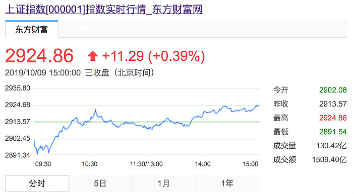 上证指数1009.jpg