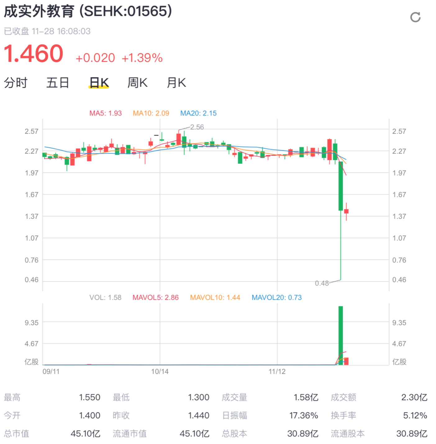 成实外教育k线.jpg