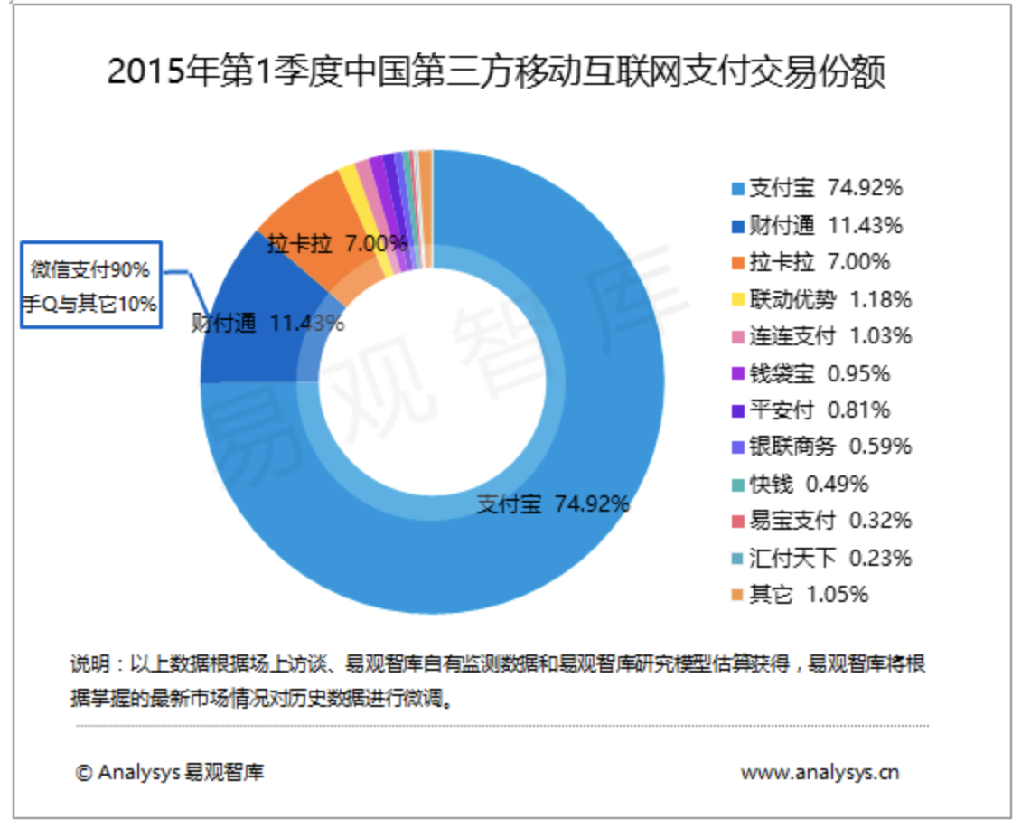 2015第一季度.png