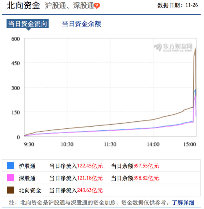 北向资金1126.jpg
