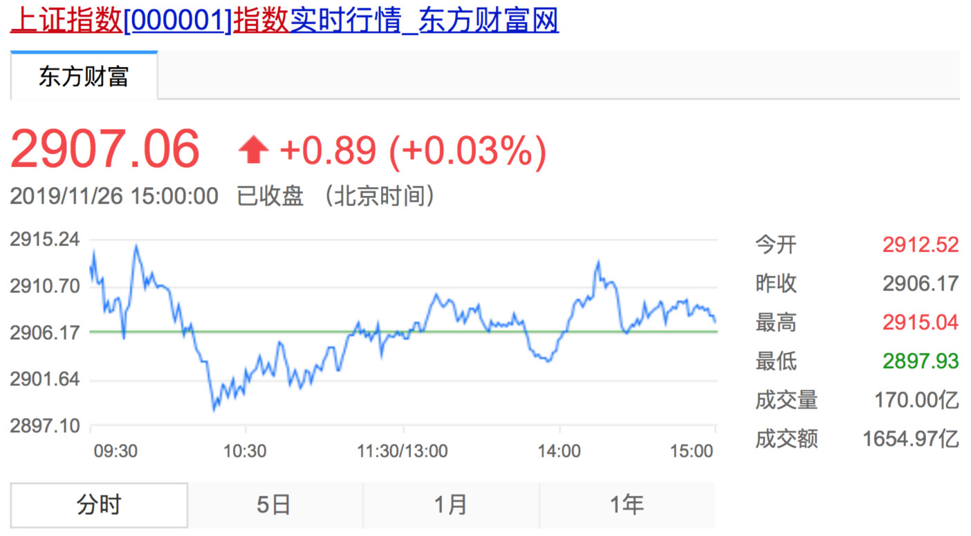 上证指数1126.jpg