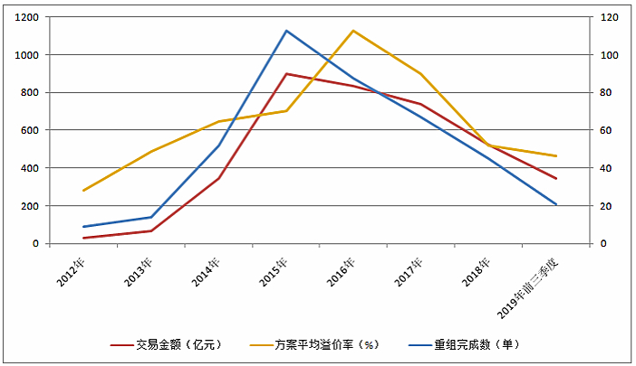 创业板并购趋势.jpg
