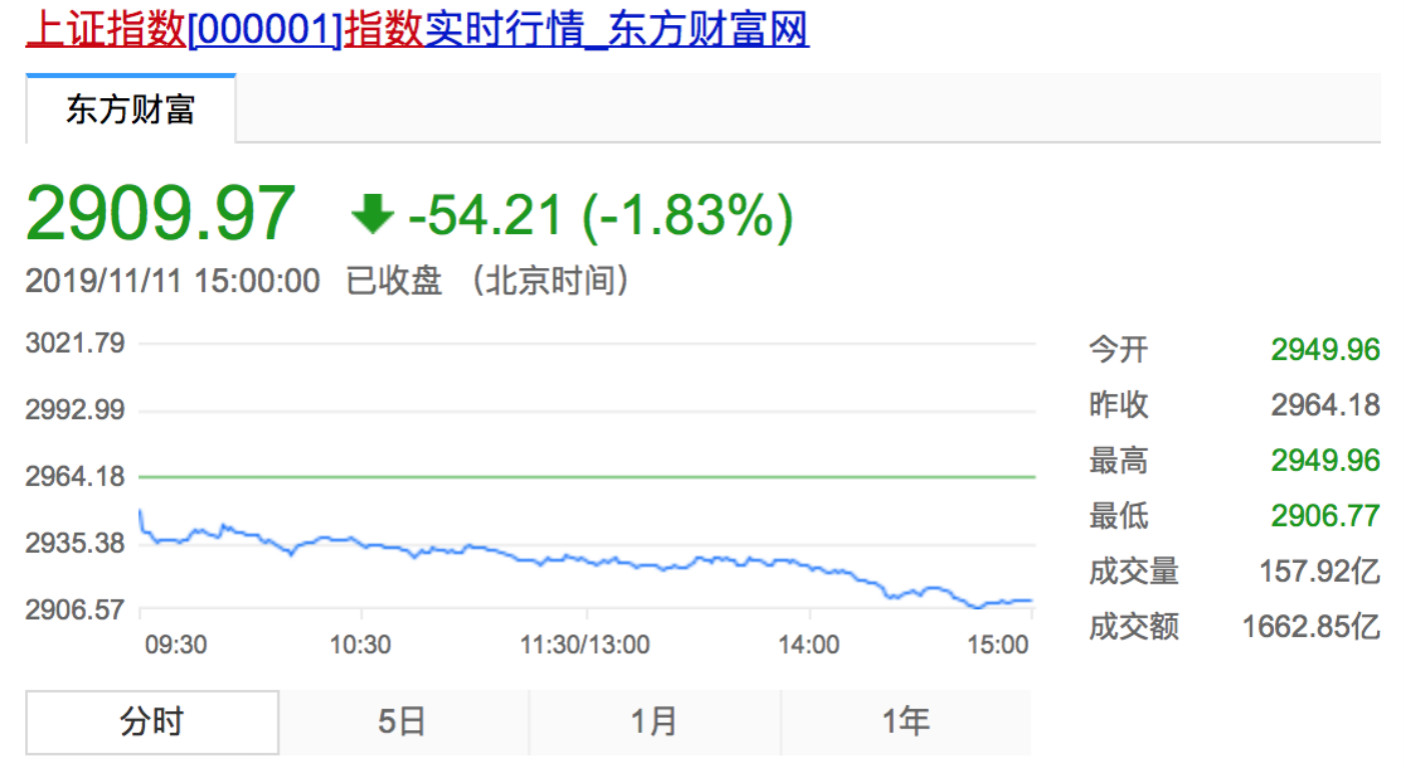 上证指数1111.jpg