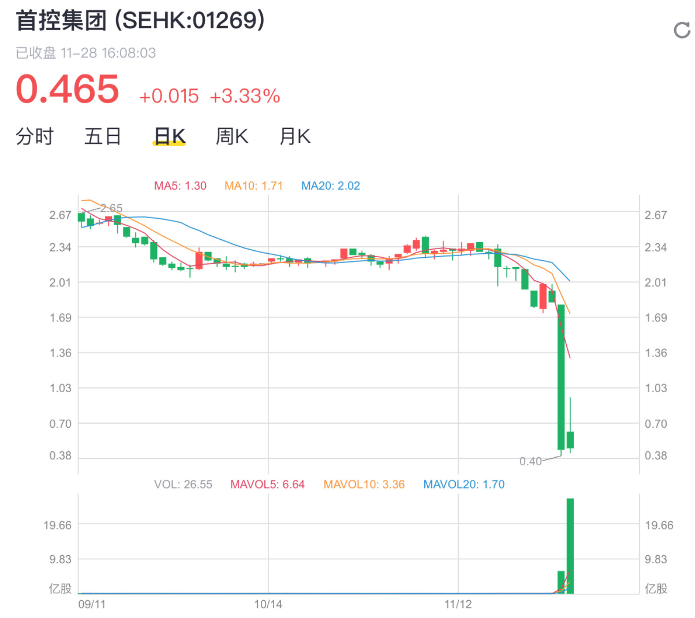 首控集团k线.jpg