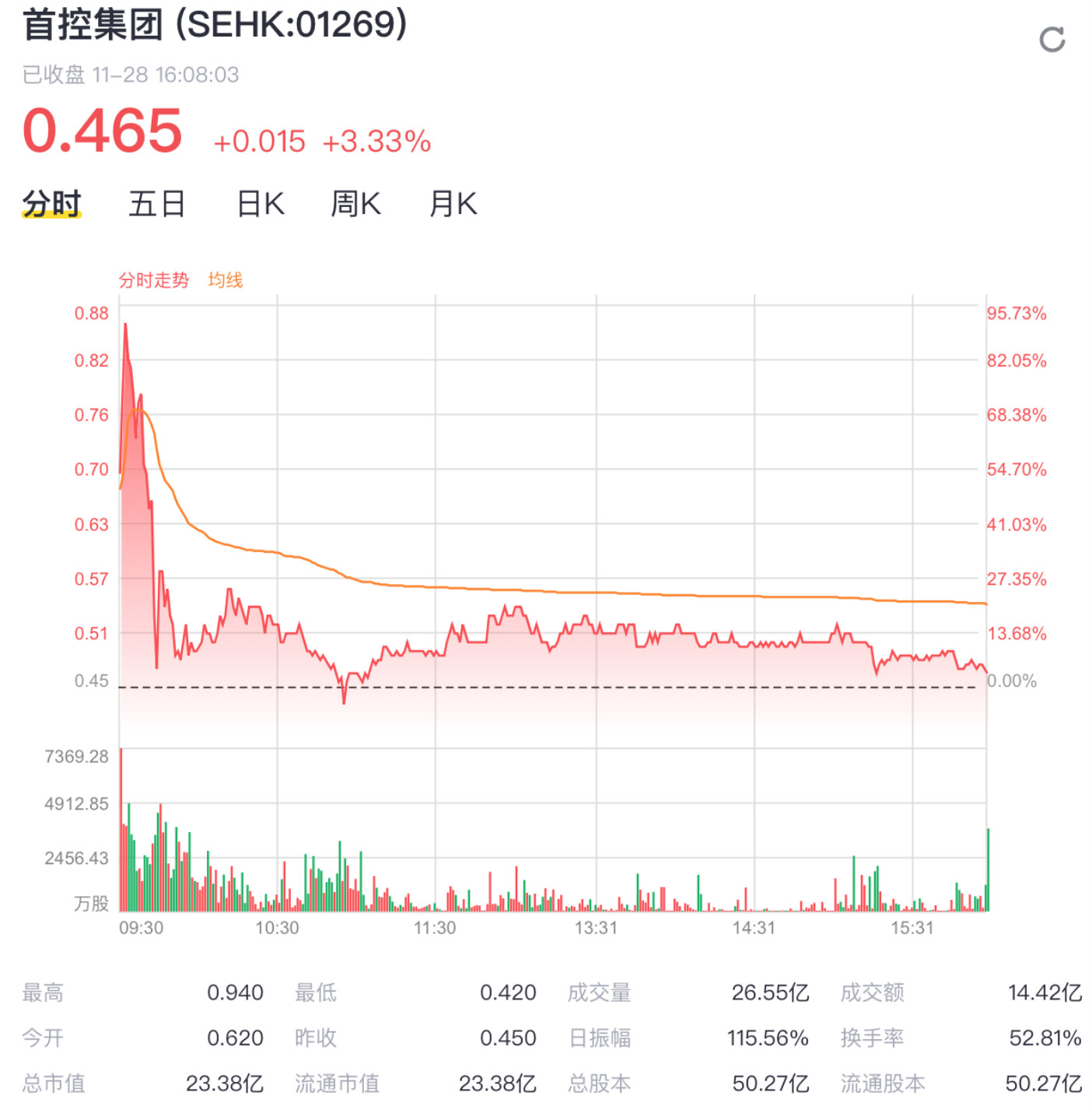 首控集团28日.jpg