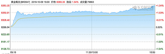 黄金概念.jpg