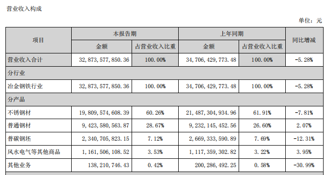 主营构成.png