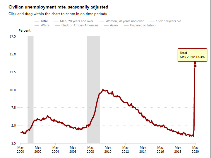 美国5月失业率.png
