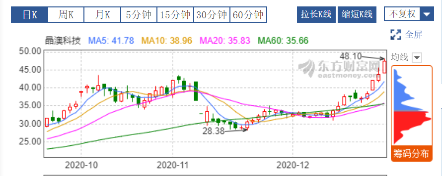 晶澳科技.png