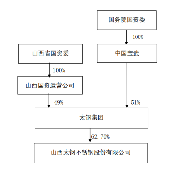 股权.png