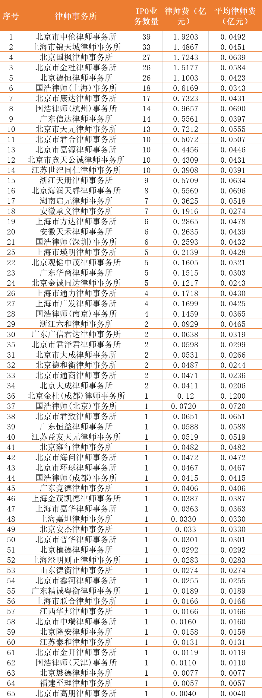 律所 新.png