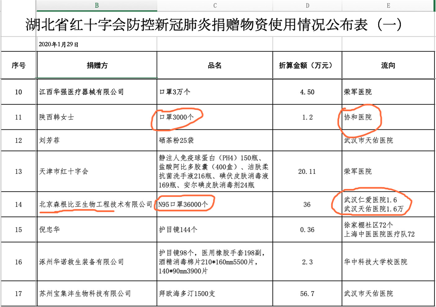 捐赠物资使用情况.jpg