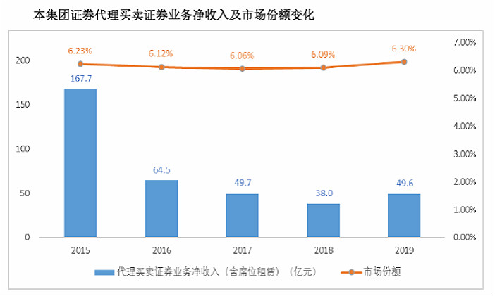 国泰君安个人金融情况_meitu_3.jpg