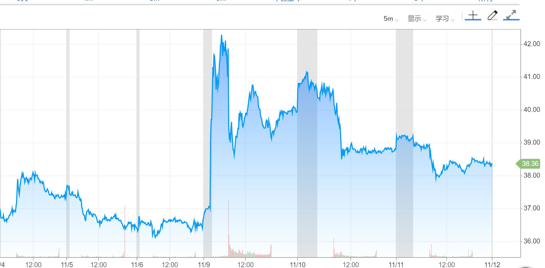 CEO出售股票套现超550万美元，辉瑞：这是计划中的一部分