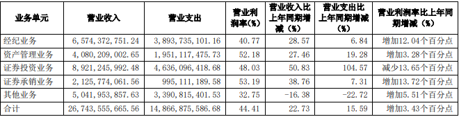 分业务收入.png