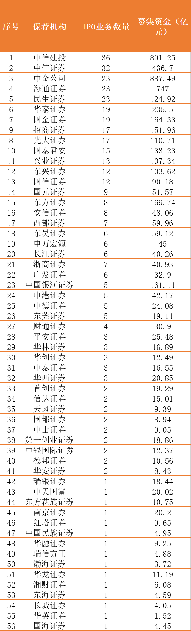 券商 募资额更新.png