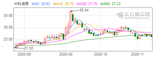 微信截图_20201110233315.png