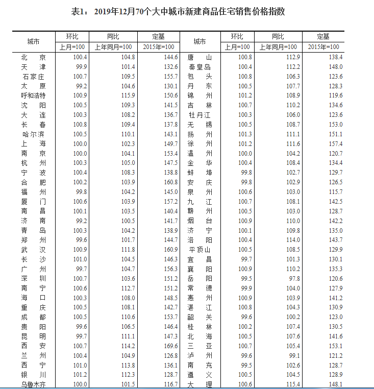 70城价格变化.png