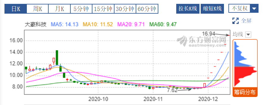 大豪科技.png