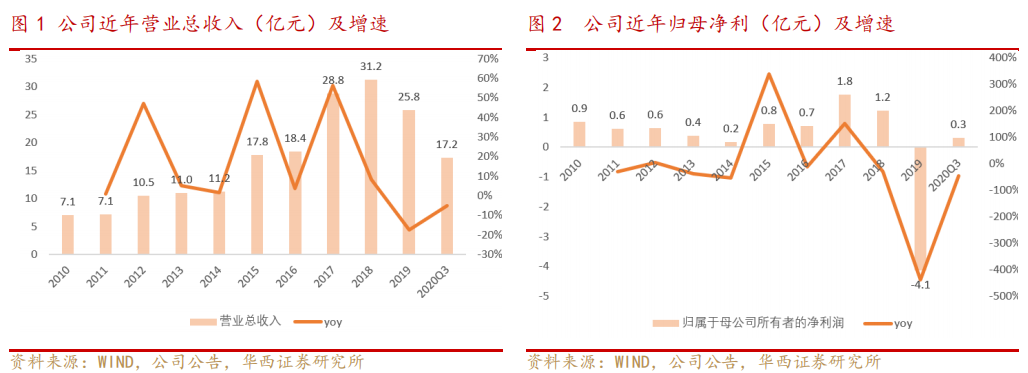 营收.jpg