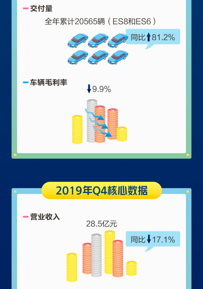 蔚来财报图 (3).jpg