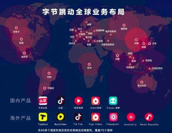 字节跳动海外业务.jpeg