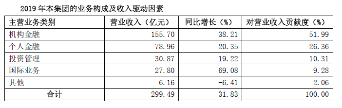 国泰君安各业务收入情况.png