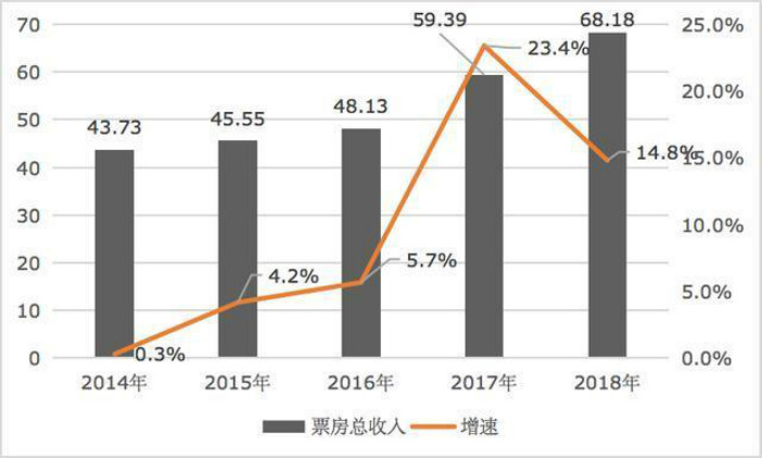 2014—2018年中国音乐类演出市场票房总收入对比图（单位：亿元）_meitu_3.jpg