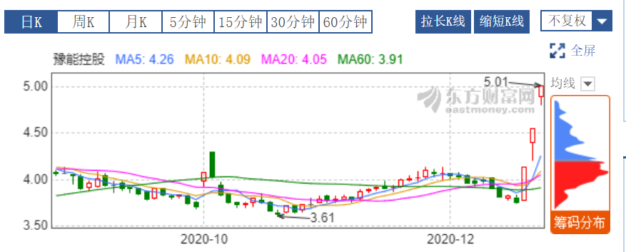 豫能控股.png