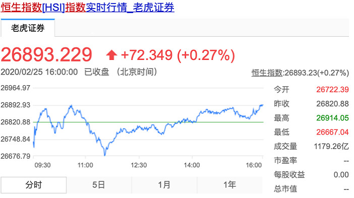 恒生指数0225.jpg