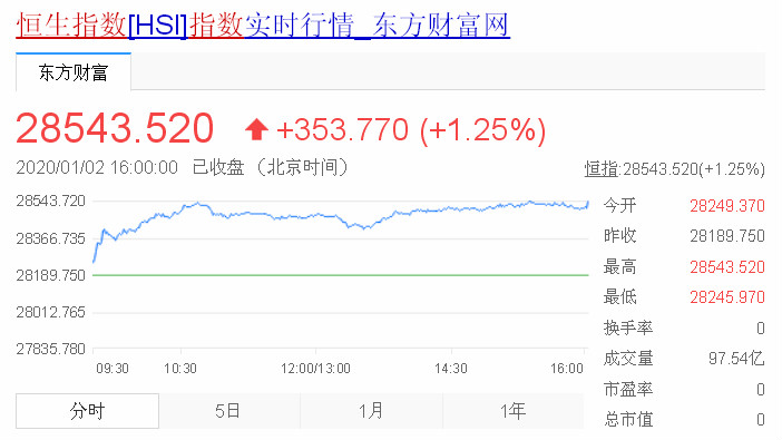 恒指分时走势_0102.jpg