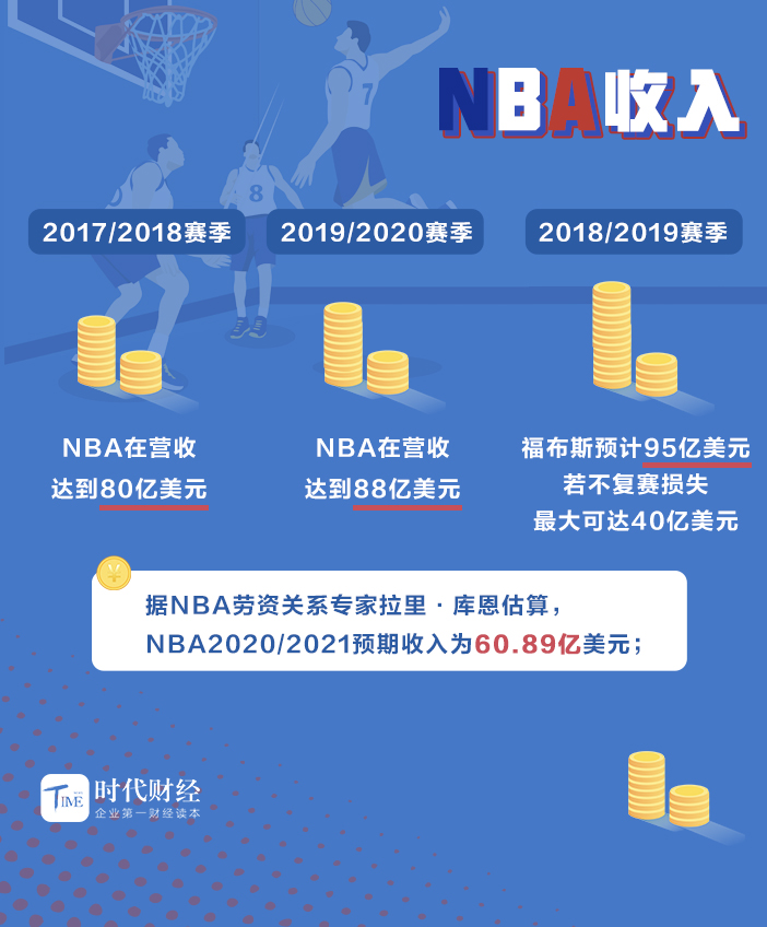 联赛收入.jpg