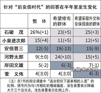 安倍首相民调.jpg