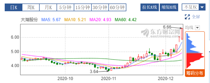 大湖股份.png