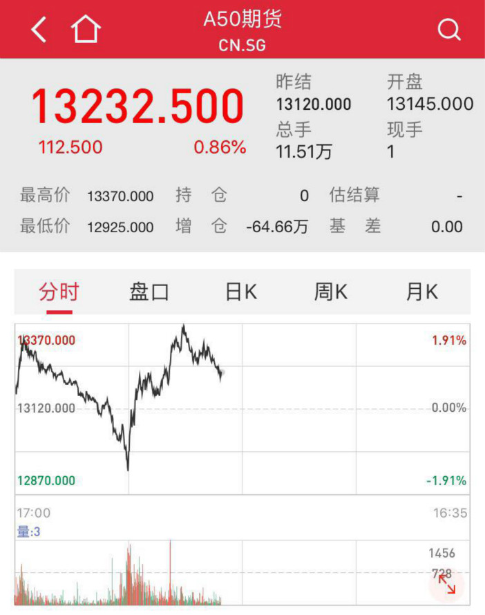 A50期货.jpg