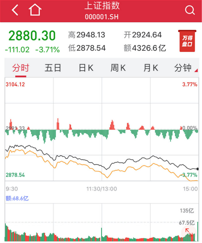 上证指数0228.jpg