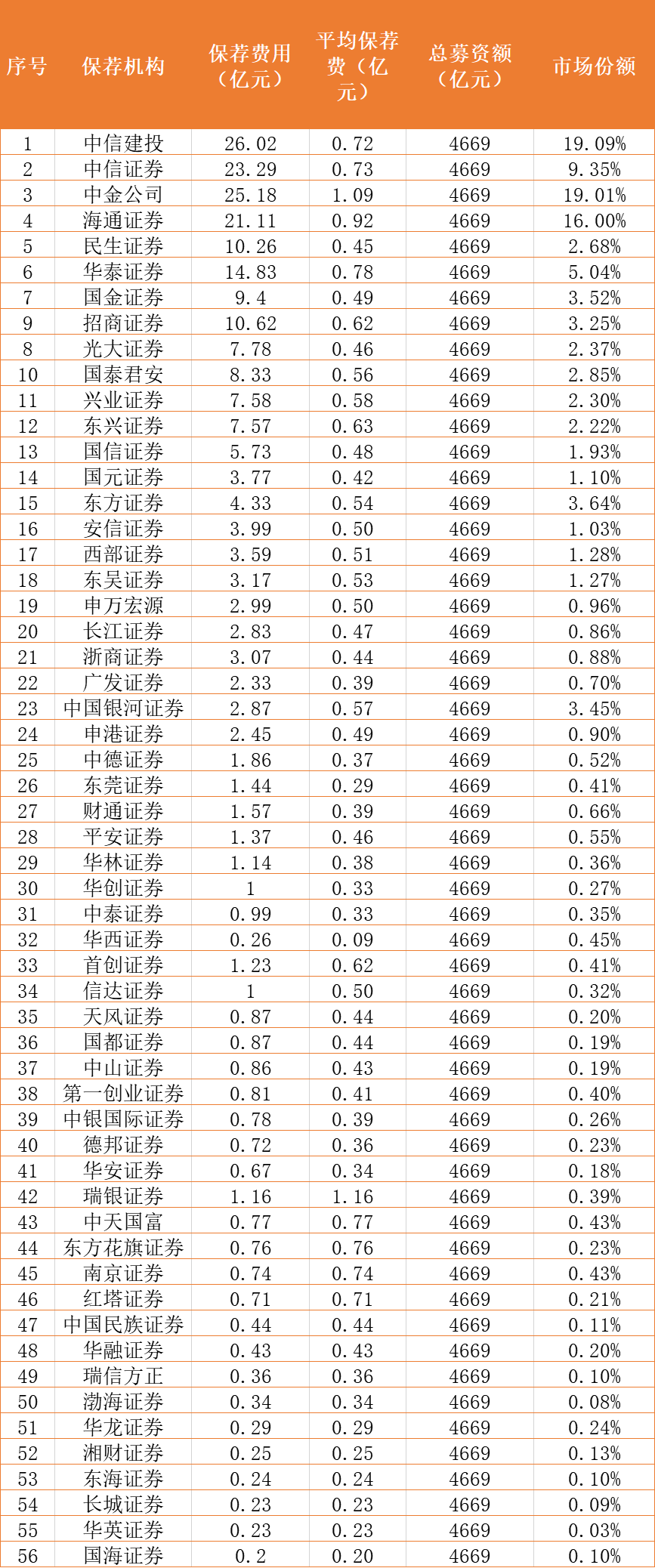 券商保荐费更新.png