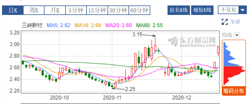 三峡新材.png