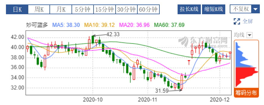妙可蓝多.png