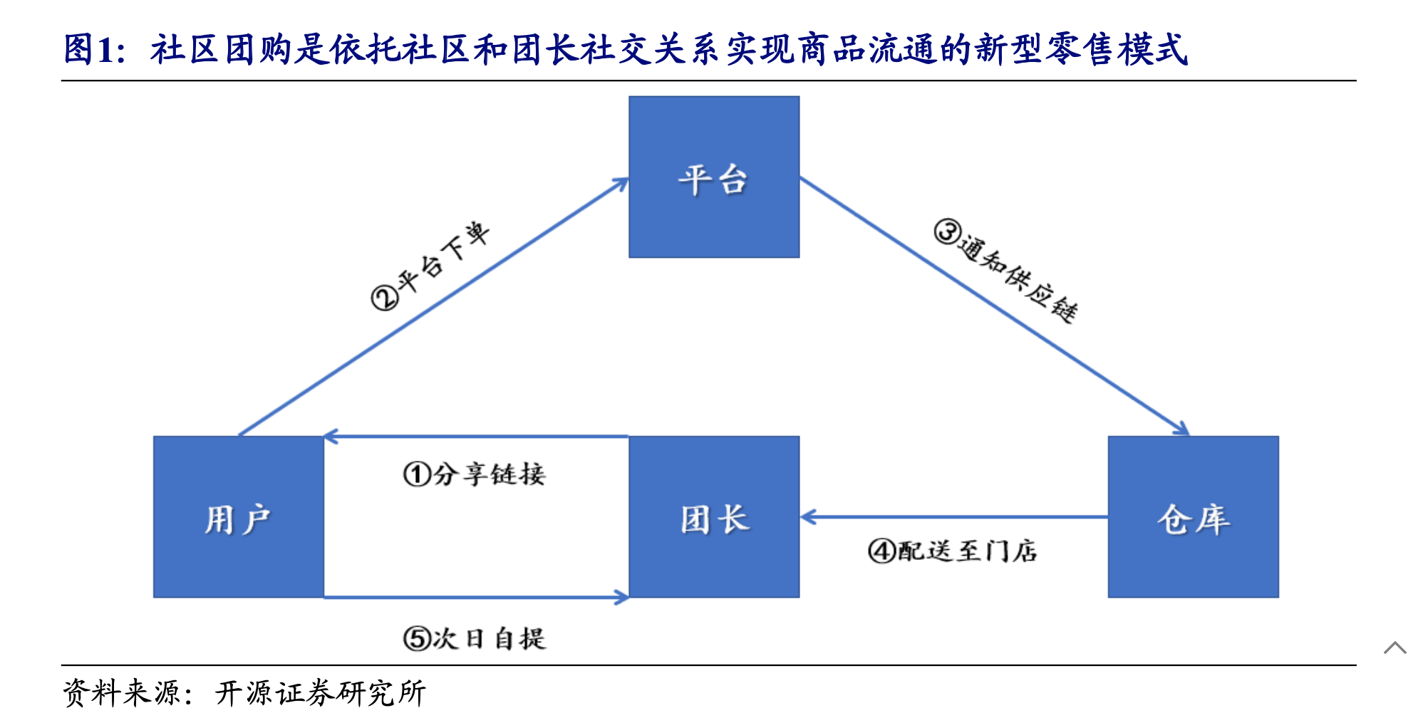 截屏2020-12-04 上午1.41.11.png