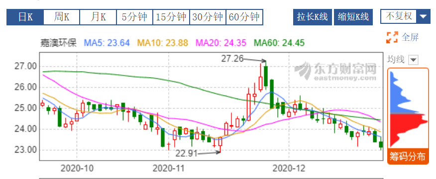 嘉澳环保.png