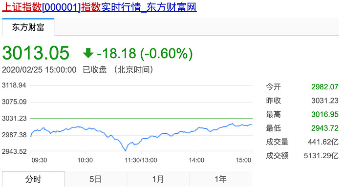 上证指数_0225.jpg